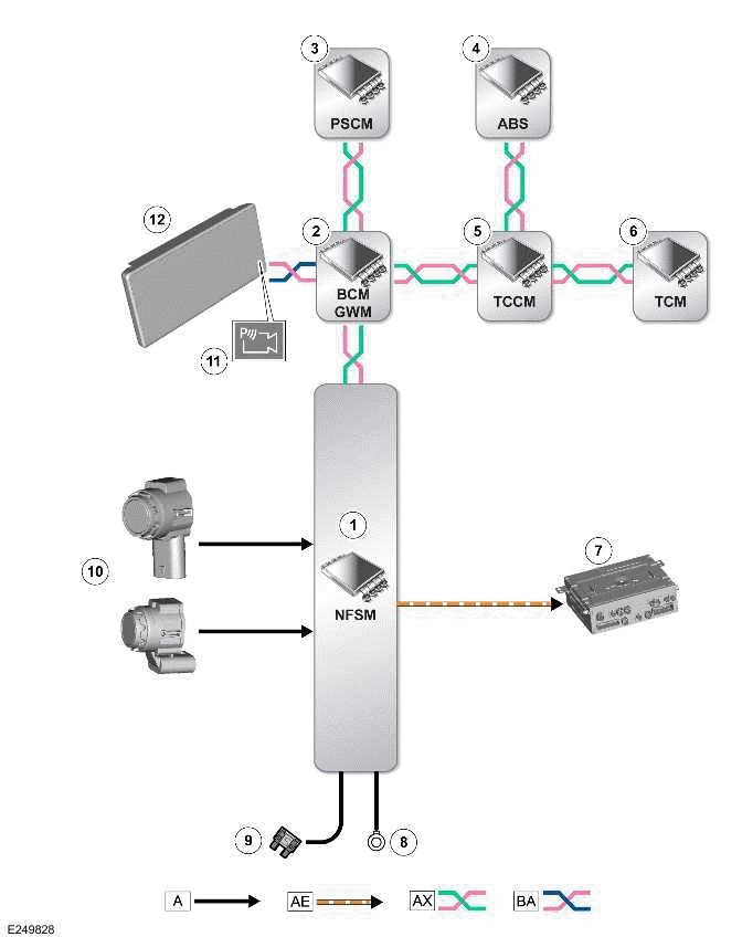 Parking Aid